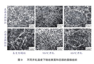 鋼鐵材料高溫粘塑性變形工藝?yán)碚摷凹夹g(shù)研究進(jìn)展
